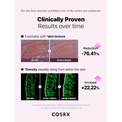 Buy COSRX The 6 Peptide Skin Booster Face Serum | 150ml Online at Best Price...