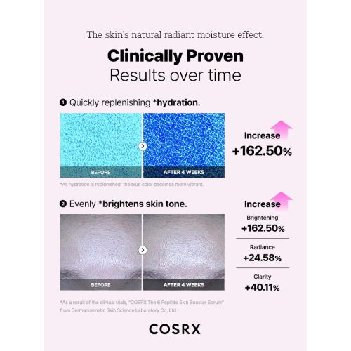 Buy COSRX The 6 Peptide Skin Booster Face Serum | 150ml Online at Best Price...